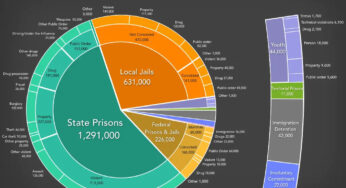 From chattel slavery to modern prisons