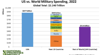 Camp David summit outlines military alliance against China